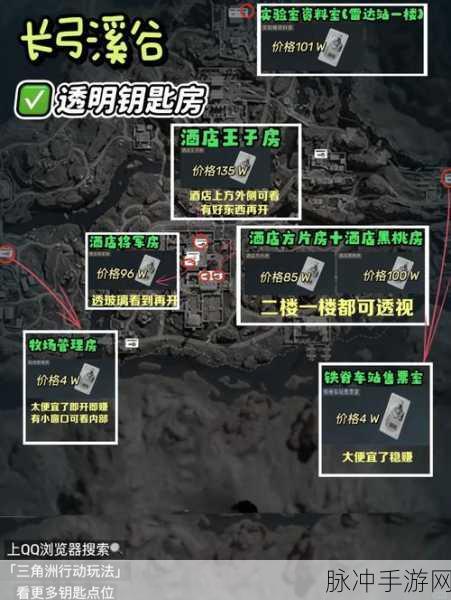 三角洲行动特勤处，深度探索玩法攻略