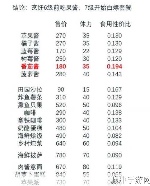 心动小镇烛光晚餐食谱大揭秘，配方与制作全攻略