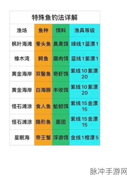 疯狂骑士团灵魂鱼钓取秘籍,揭秘轻松捕获神秘灵魂鱼的独门技巧