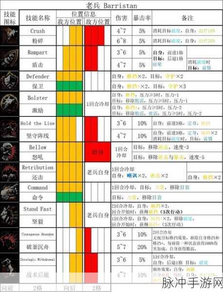 暗黑地牢2小丑回忆第四关,解锁旋律之谜的通关秘籍
