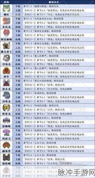 怪物猎人深度探索，历战王等级全面揭秘