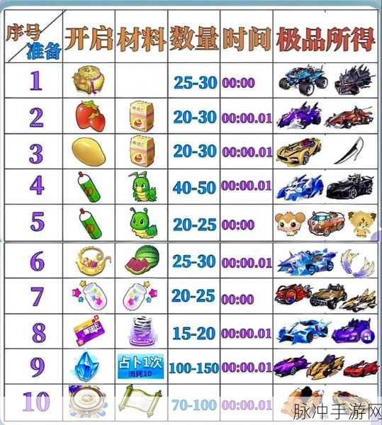 QQ飞车道具抽奖秘籍，解锁稀有奖励的钥匙