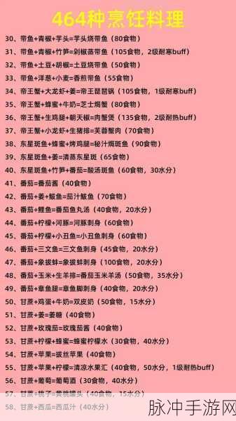 创造与魔法，解锁精烹猪肉的美味秘籍
