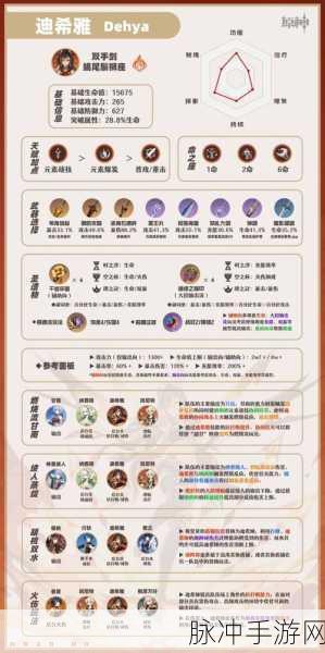 原神迪希雅圣遗物搭配全攻略，战力飙升秘籍