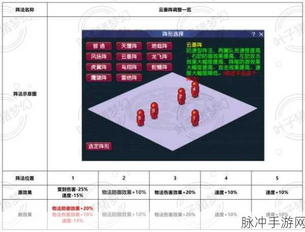 梦幻西游手游，阵法升级全攻略与战力提升秘籍