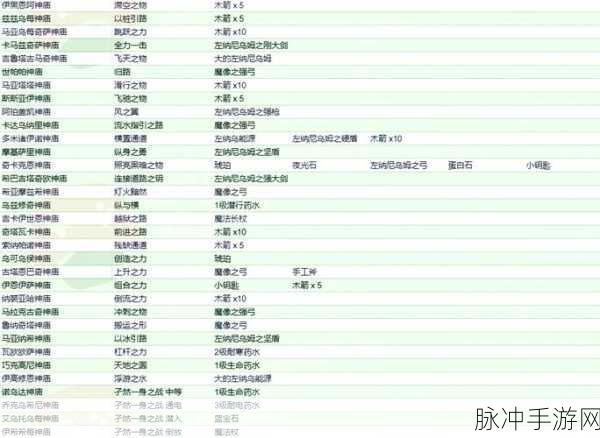 塞尔达传说王国之泪，深入乌萨诸马神庙，揭秘奇幻挑战与通关秘籍