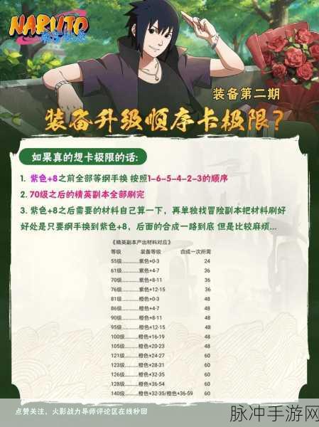 火影OL装备升级全攻略，解锁新手到高手的蜕变秘籍