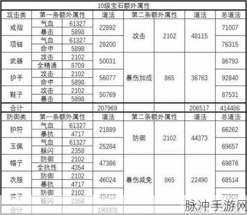 诛仙手游宝石合成与拆分全攻略