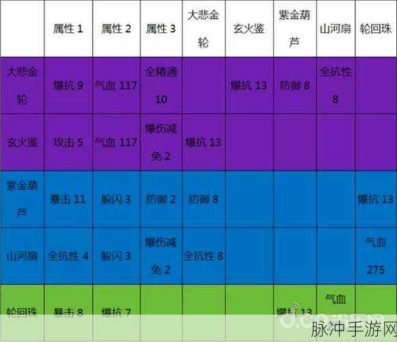 诛仙手游宝石合成与拆分全攻略