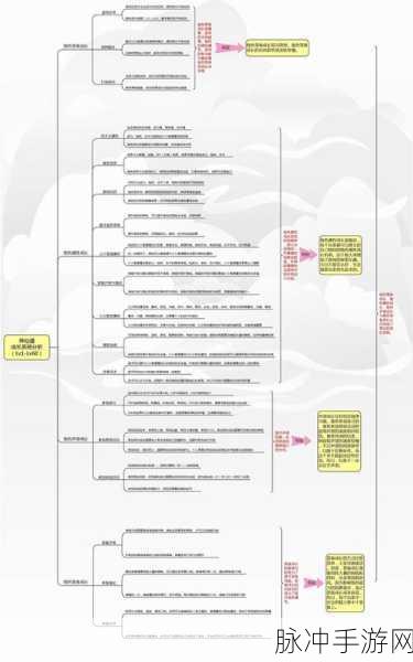 神仙道传承机制详解，如何让你的伙伴快速成长