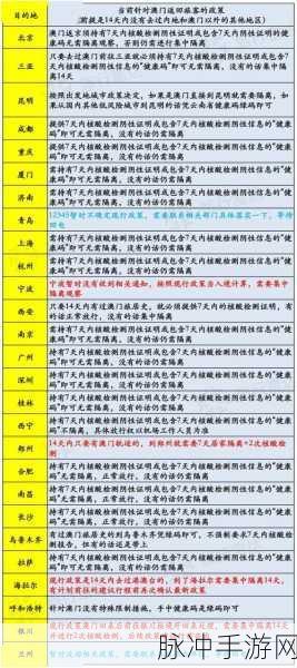 DNF灵魂石的洗礼，次数不足135次的应对策略