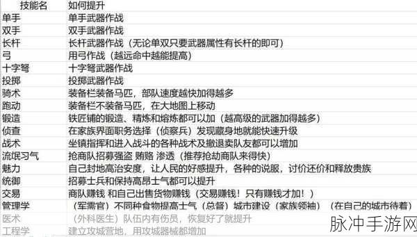 街篮手游莱斯利中锋技能加点全攻略