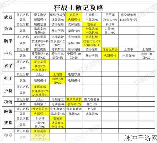晶核手游，开局职业选择全攻略