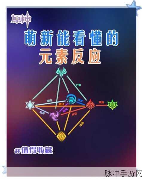 原神角色与元素搭配秘籍，解锁战斗大师的隐藏技能！