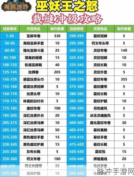 魔兽世界怀旧服45级练级全攻略，解锁最佳练级地点