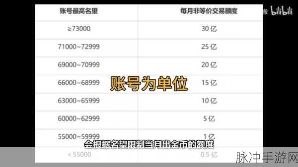 DNF邮寄金币,揭秘邮件系统的金币上限