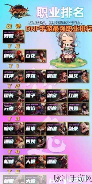 DNF法师职业大比拼，谁才是最强法师？