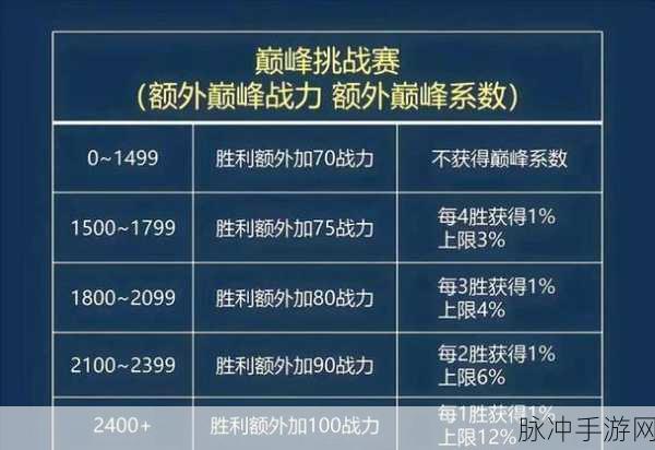 王者荣耀战力提升秘籍，解锁上榜之路