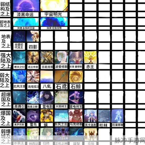 原神角色巅峰激战，权威解读最强战力排行！