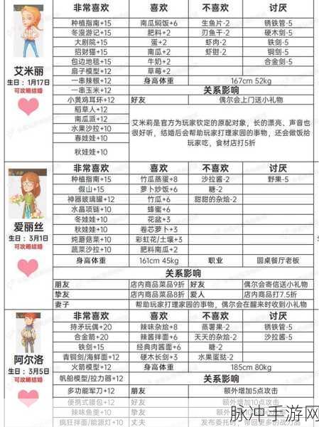 波西亚时光,艾伯特任务全攻略,轻松解锁新篇章