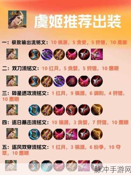 王者荣耀，不按顺序出装，背后的策略与智慧