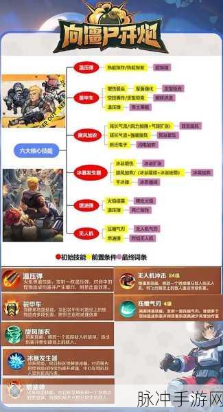 向僵尸开炮无限格挡秘籍，打造坚不可摧的防御线