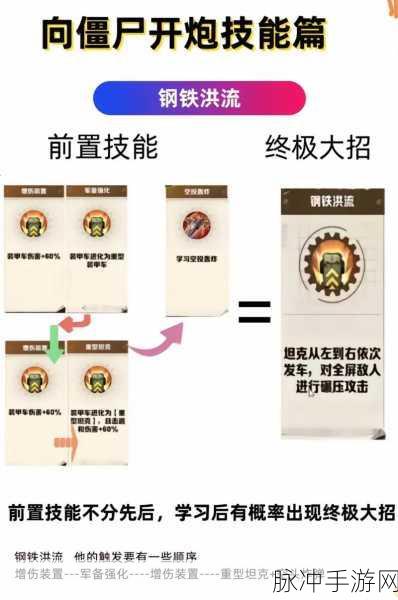 向僵尸开炮无限格挡秘籍,打造坚不可摧的防御线