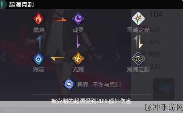 黑潮之上专属装备解锁秘籍，全面攻略
