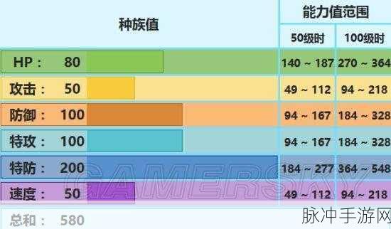 口袋妖怪复刻，冰神柱雷吉艾斯性格选择全解析