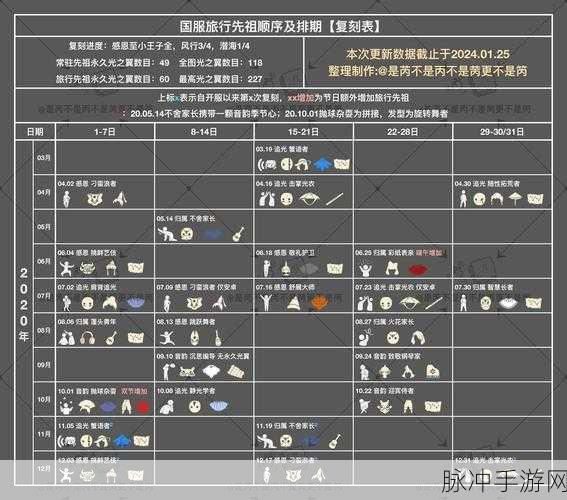 光遇异域商人探秘,氪金之旅,星辰花费知多少?