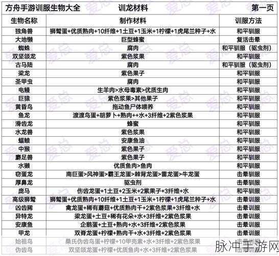 方舟，生存进化驯服恐龙守家秘籍