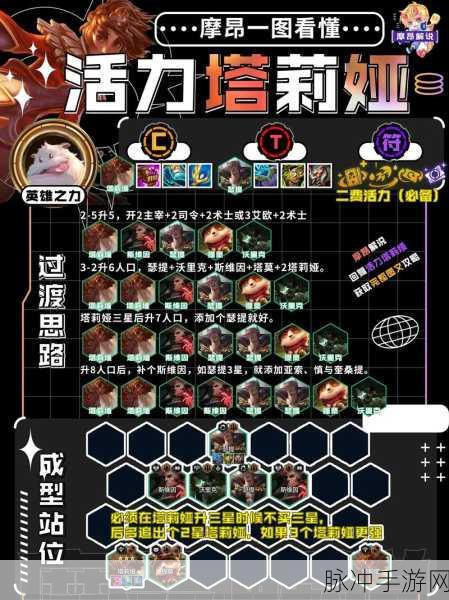 金铲铲之战，揭秘爆杀塔莉娅阵容，登顶之战的必胜秘诀