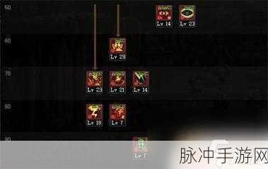 DNF手游韩服阿修罗,技能加点深度解析与实战攻略