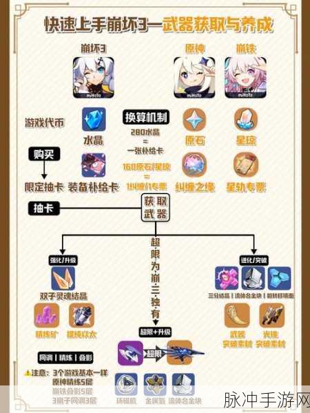 崩坏3马尔科夫C型深度解析，属性与实战表现