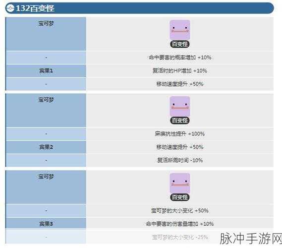 宝可梦大探险深度探索，揭秘百变怪的进化奥秘与宠物进化全攻略