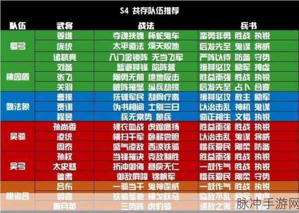 三国志战略版2025,国家队阵容排行与最强攻略揭秘