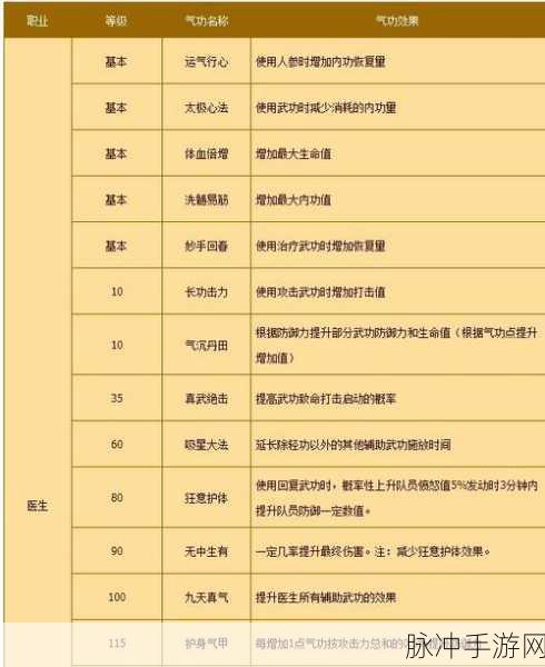 热血江湖弓手气功加点全攻略