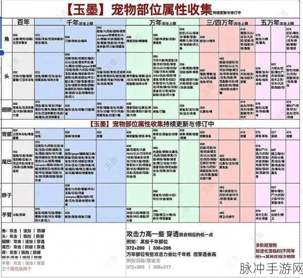 妄想山海霏雪骨获取全攻略,解锁驺吾进化丹的关键