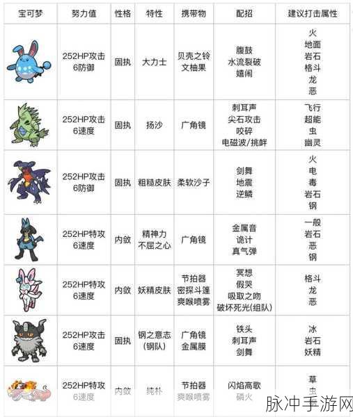 宝可梦朱紫,解锁洗努力值树果的全方位攻略