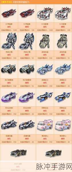 QQ飞车永久C车购买指南,哪款最适合你?