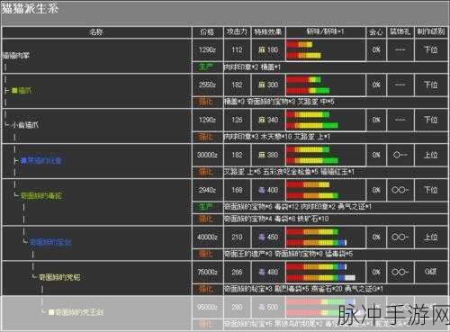 怪物猎人2G调和稀有道具全揭秘
