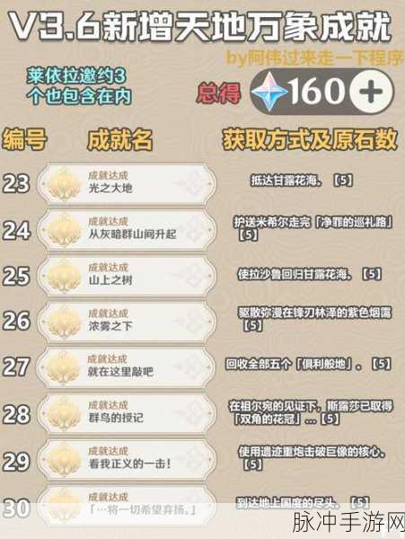 原神缄默的求知者秘境,详尽解谜攻略与通关秘籍