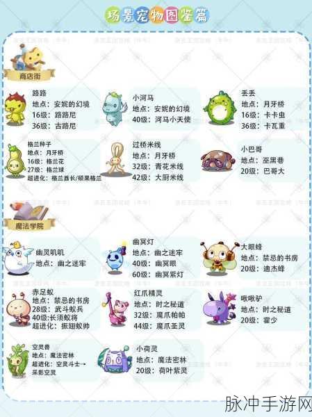 洛克王国石朵捕捉全攻略，揭秘捕捉地点与高效技巧
