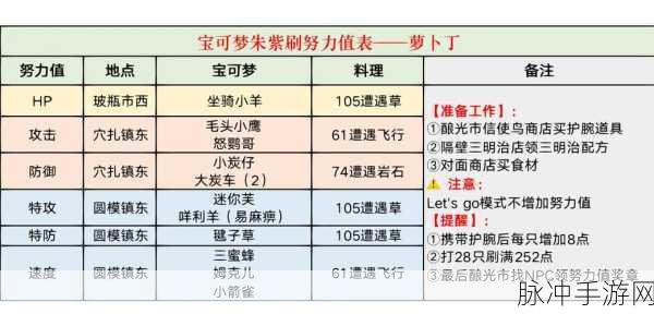 口袋妖怪绿宝石,叉字蝠努力值培养全攻略