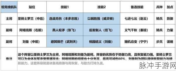 三国志13赤壁之战刘备上级难度全攻略