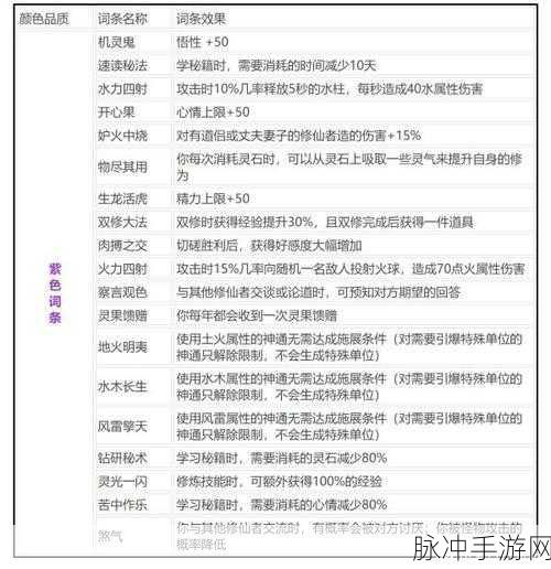 鬼谷八荒结晶期逆天改命词条优选与突破全攻略