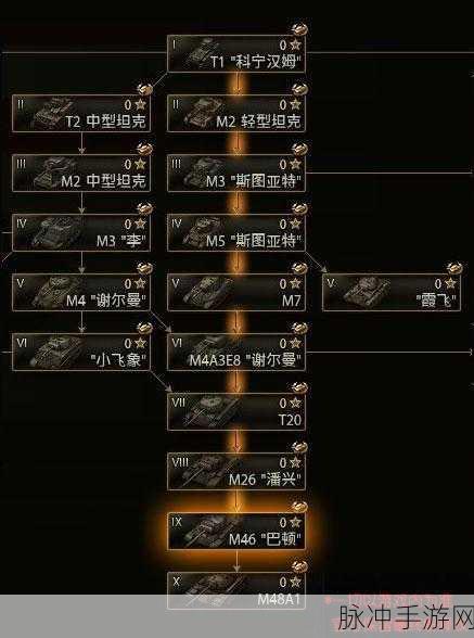 坦克世界犀牛升级路线全解析，打造你的战场霸主
