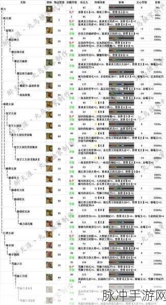 怪物猎人OL深度解析，大剑派生输出技巧与高伤害秘诀