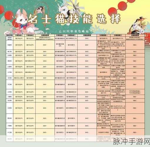 忘川风华录名士猫，技能属性全解析与实战攻略