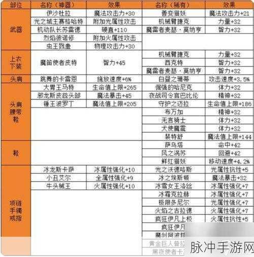 DNF手游，揭秘神秘遗物获取全攻略